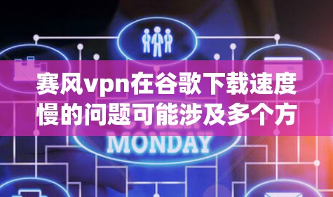 赛风vpn在谷歌下载速度慢的问题可能涉及多个方面,以下是一些可能的原因和解决方案