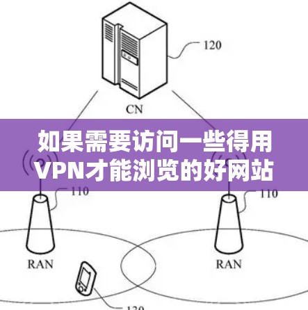 如果需要访问一些得用VPN才能浏览的好网站,以下是一些推荐
